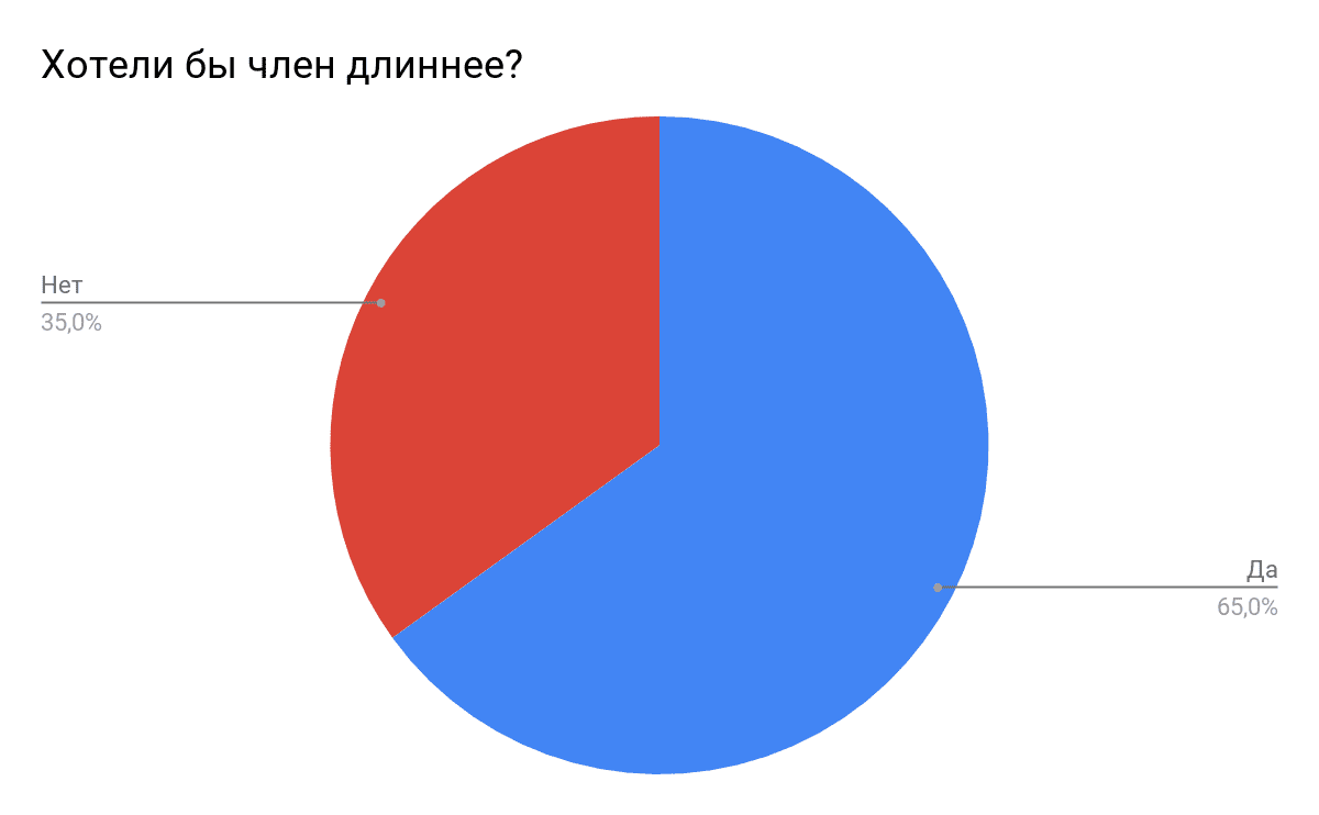 неэрегированном