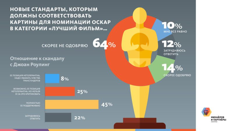 Михайлов и партнеры