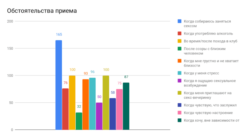 хим