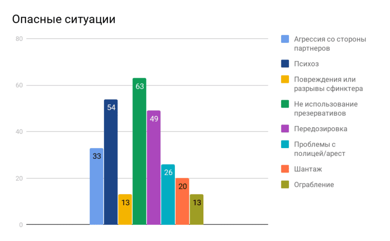 химсекс18