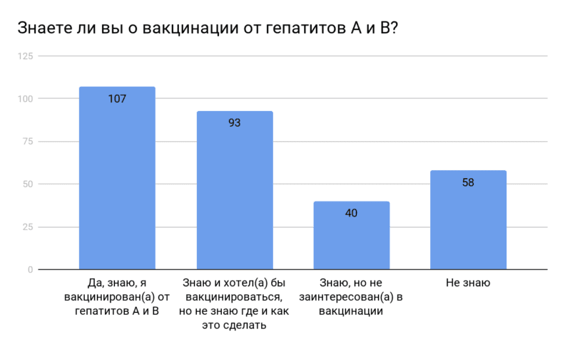 химсекс6