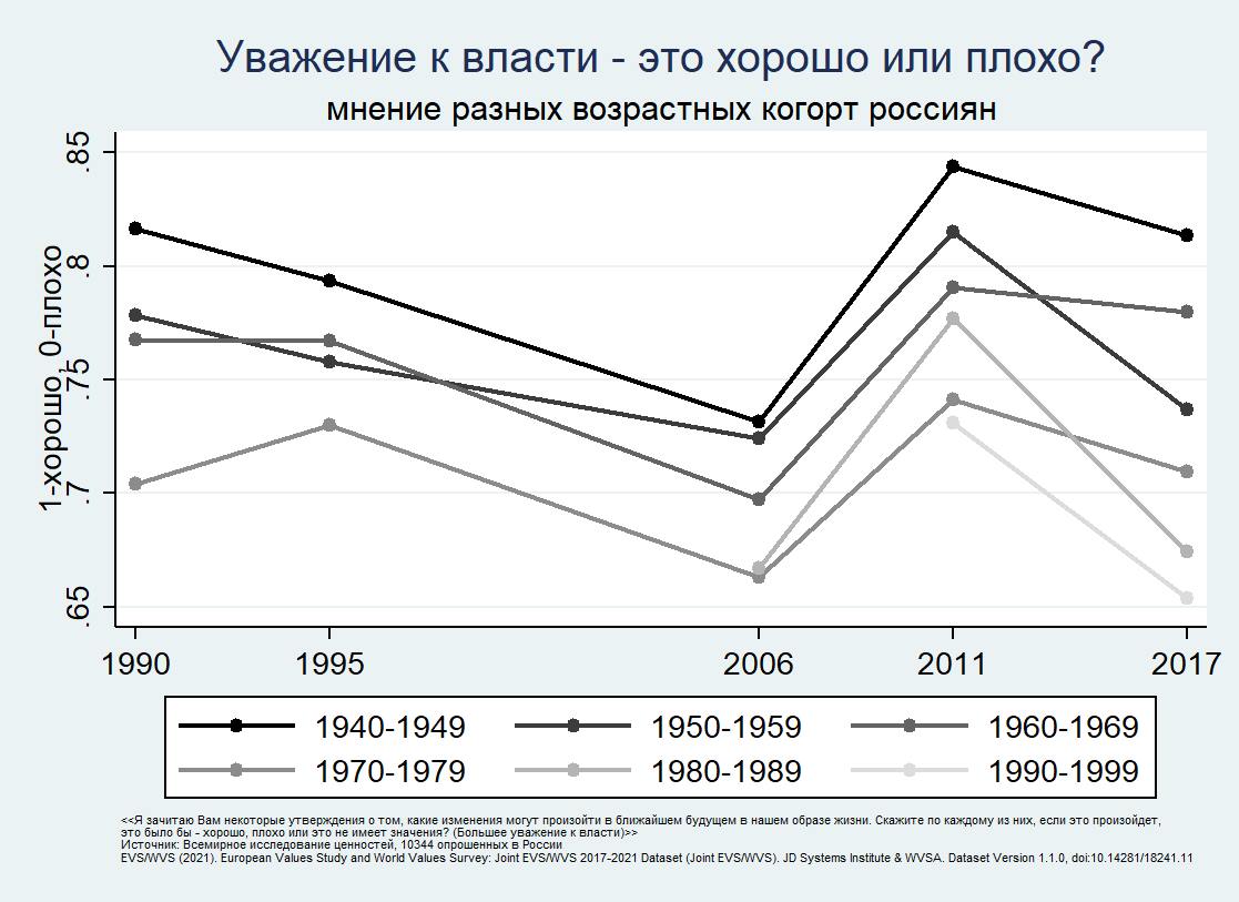 однополых отношений