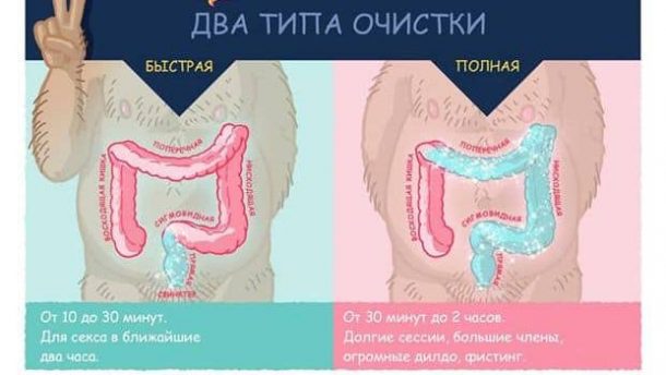 О вечном — подготовка к анальному сексу