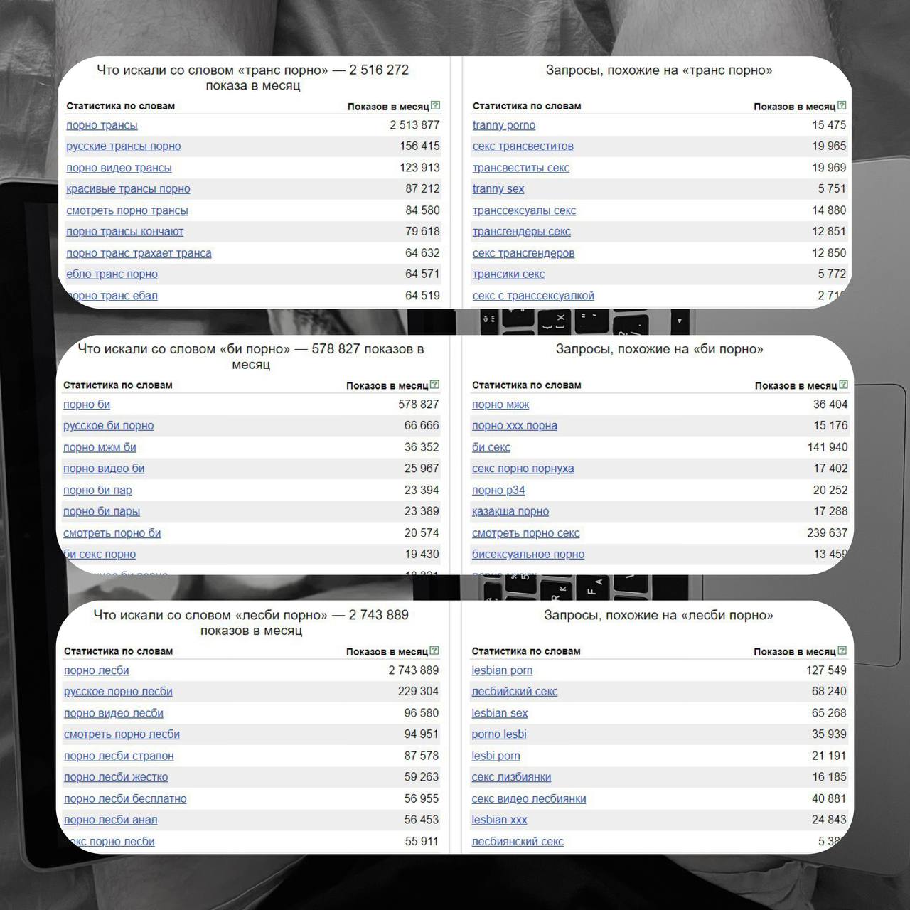 Статистика запросов "гей порно" в России