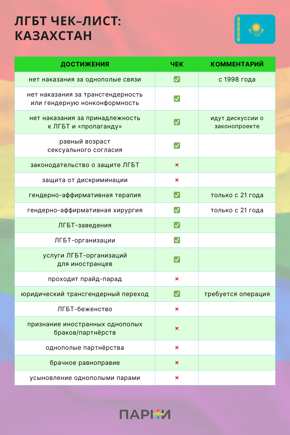 Гайд для ЛГБТ-мигрантов в Казахстане