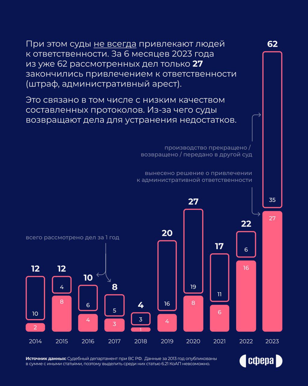 2023 год стал рекордным по количеству дел за "ЛГБТ-пропаганду"