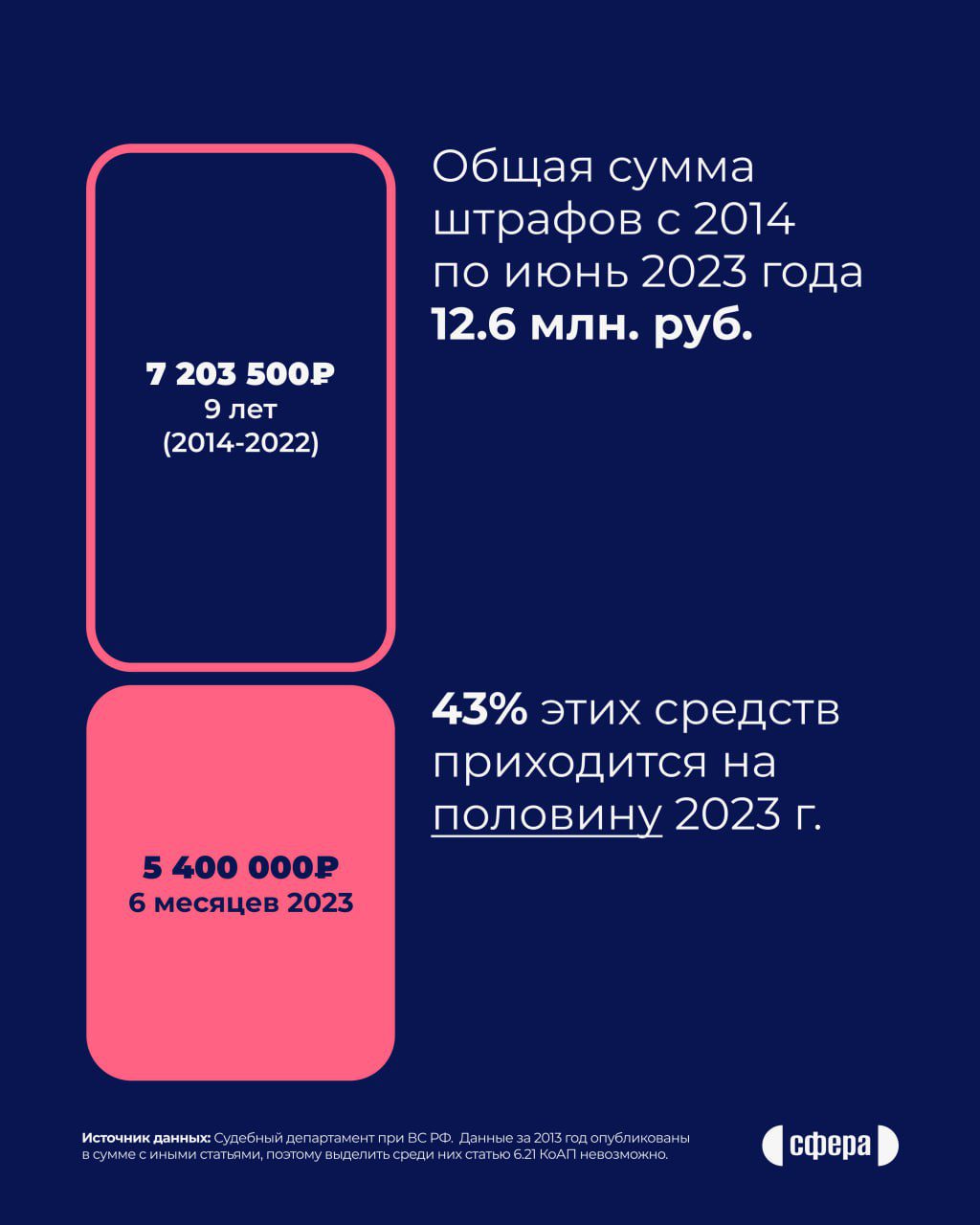 2023 год стал рекордным по количеству дел за "ЛГБТ-пропаганду"